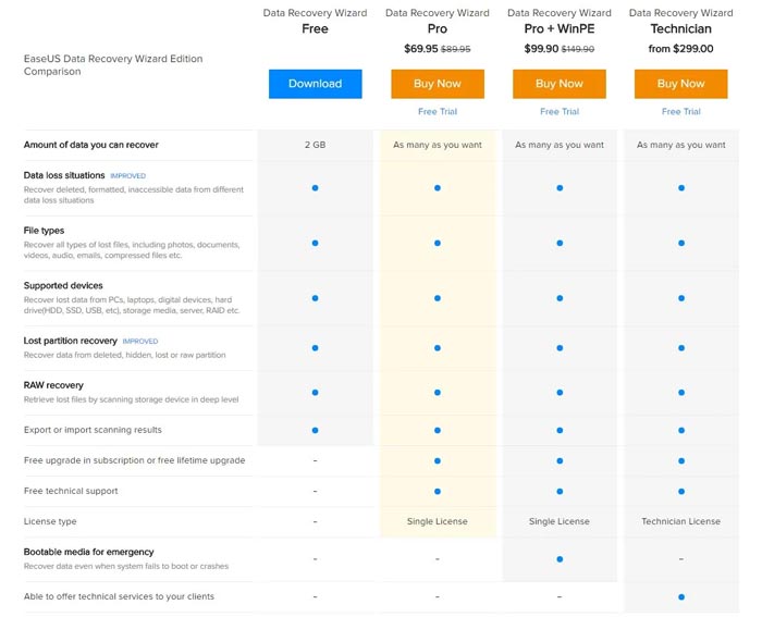 Easeus Data Recover Pro Full Version Download